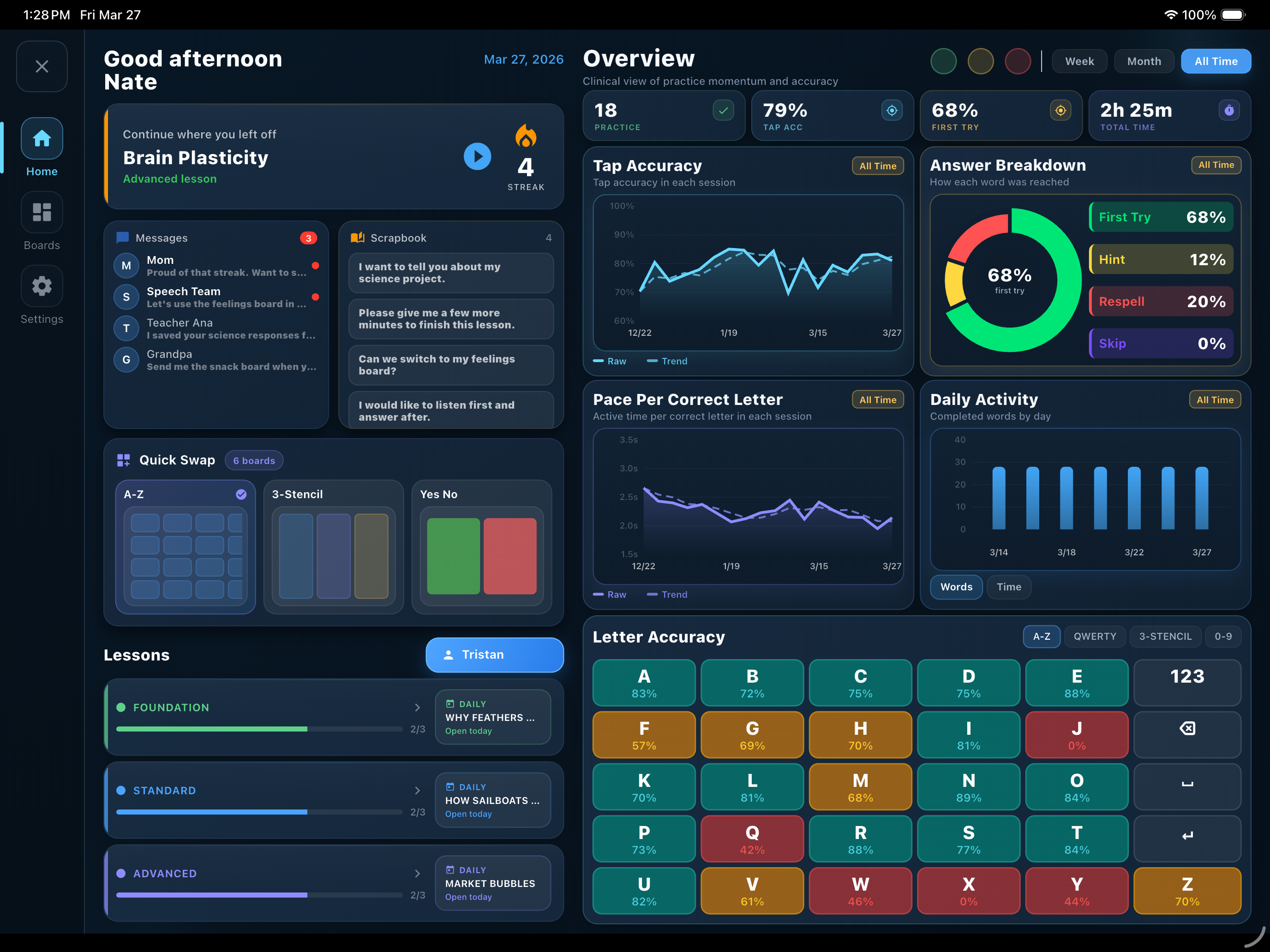 The TBoard progress dashboard