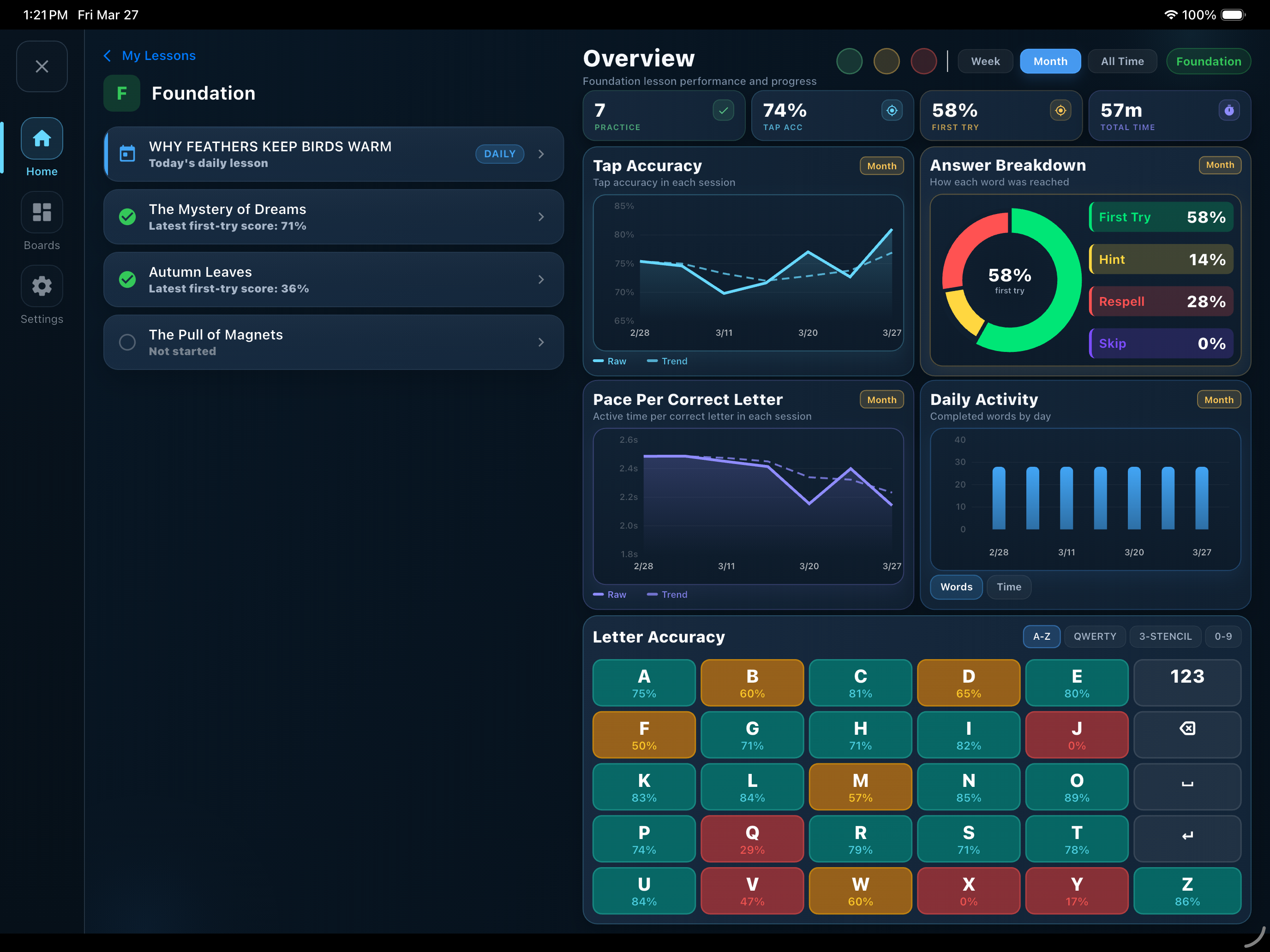 A TBoard lesson track overview